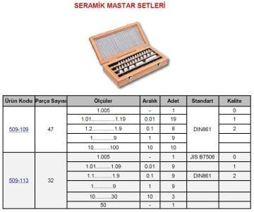 Seramik Johnson Mastar Seti 47 Parça 0 Kalite