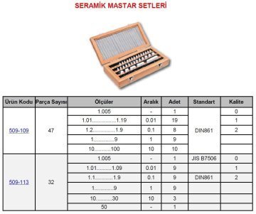 Seramik Johnson Mastar Seti 47 Parça 1 Kalite