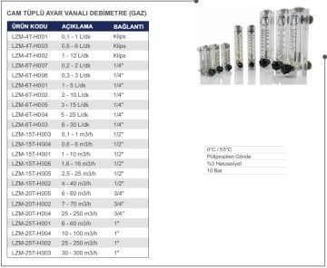Cam Tüplü Ayar Vanalı Şamandıralı Debimetre (GAZ için) 25-250 m3/h (1'' bağlantılı)