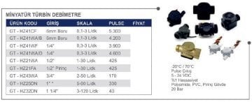 Pirinç Türbin Debimetre 1-30 lt/dk (1/2'' bağlantılı)