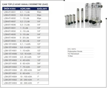 Cam Tüplü Ayar Vanalı Şamandıralı Debimetre (GAZ için) 0.6-6 lt/dakika (Klips bağlantılı)