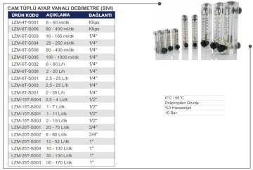 Cam Tüplü Ayar Vanalı Şamandıralı Debimetre (SIVI için) 30-130 lt/dk (1'' bağlantılı)