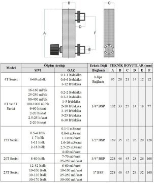 Cam Tüplü Ayar Vanalı Şamandıralı Debimetre (SIVI için) 100-1000 ml/dk (1/4'' bağlantılı)