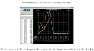 AND MX50 Nem Tayin Cihazı