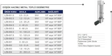 Düşük Hacimli Metal Tüplü Şamandıralı Debimetre (GAZ için) 0.5-5 lt/saat