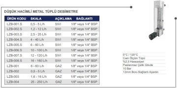 Düşük Hacimli Metal Tüplü Şamandıralı Debimetre (GAZ için) 6-60 lt/saat