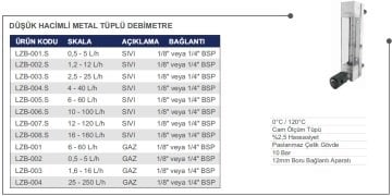 Düşük Hacimli Metal Tüplü Şamandıralı Debimetre (SIVI için) 1.2-12 lt/saat