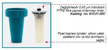 İSOLAB 610.01.005 yedek filtre - 010.01.005 elektrikli pipet pompası için (1 adet)