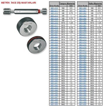 M40x1.5 Geçer Geçmez Halka Mastar