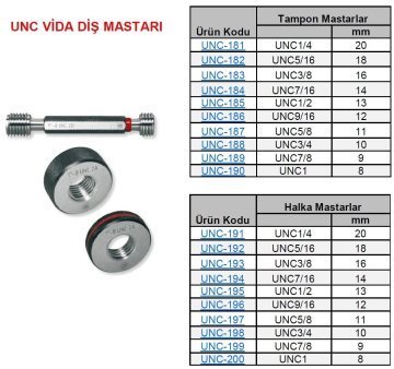 UNC 1/2 Geçer Geçmez Vida Halka Mastar