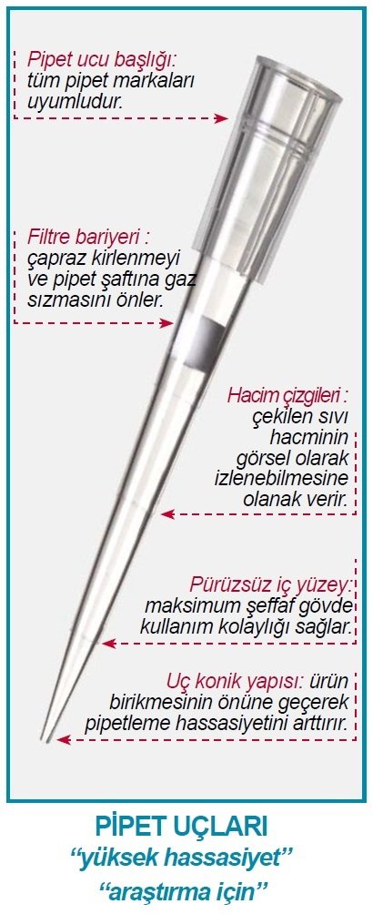 İSOLAB T-R-S-011 pipet ucu - şeffaf - 10 ul - uzun - kutu - steril (96 adet)