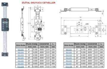 Dijital Okuyucu Cetvel 500mm Dikey