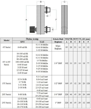 Cam Tüplü Ayar Vanalı Şamandıralı Sıvı Rotametre 80-400 ml/dk