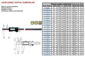 Uzun Çene Dijital Kumpas 1000/200mm