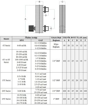 Cam Tüplü Ayar Vanalı Şamandıralı Gaz Rotametre 10-100 m3/h (1'' bağlantılı)
