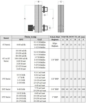 Cam Tüplü Ayar Vanalı Şamandıralı Gaz Rotametre 6-60 m3/h (3/4'' bağlantılı)