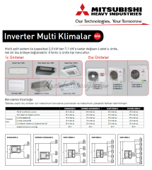 Mitsubishi Multi Dış Ünite SCM80ZM-S (SADECE DIŞ ÜNİTE)