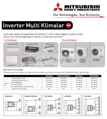 Mitsubishi Multi Dış Ünite SCM125ZM-S (SADECE DIŞ ÜNİTE)