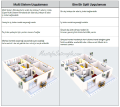 Sigma SGM56INVMLT Multi Inverter Süper Dış Ünite A Enerji 56.000 BTU Klima