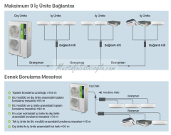 Sigma SGM56INVMLT Multi Inverter Süper Dış Ünite A Enerji 56.000 BTU Klima