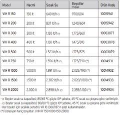 VIH R 2000 uniSTOR Tek Serpantinli Boyler