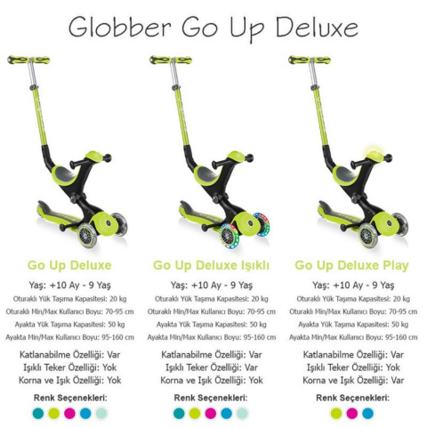 Globber Go Up Deluxe Işıklı Scooter - Mint Yeşili