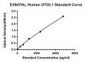 Human Otolin 1, OTOL1 ELISA Kit  96 Test