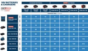 Bosch GAL 18V6-80 Şarj Cihazı - 1600A01U9L