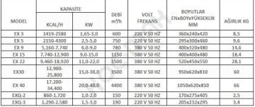 Isıjet EXQ-3 Seramik Fanlı Isıtıcı - 3 KW 220V