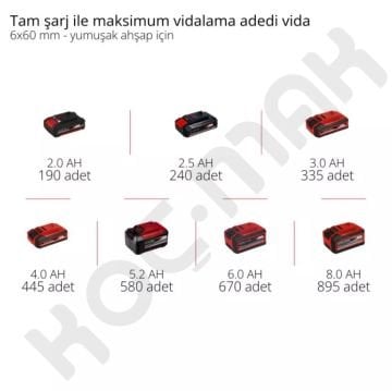 Einhell Tp-Cd 18/120 Li-I Bl Akülü Matkap -120NM Tork- 18V 8AH Tek Akü + 18V 4AH Fastcharger