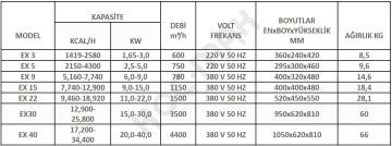 Isıjet EX-5   5kW 220V Elektrikli Isıtıcı
