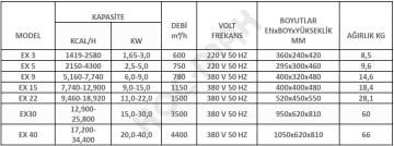 Isıjet EX-22   22kW 380V Fanlı Elektrikli Isıtıcı