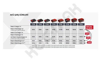 Einhell Tp-Cd 18/70 Li-i BL Kömürsüz Darbeli Matkap 8Ah Tek Akü + 8Ah X-boost Şarj Cihazı