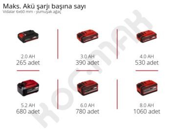 Einhell Tp-Cı 18/250-C Li BL Akülü Darbeli Vidalama + 18V 2.5Ah Starter Kit
