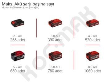 Einhell Tp-Cı 18/250-C Li BL Akülü Darbeli Vidalama + 18V 4Ah Starter Kit