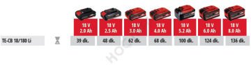 Einhell Te-Cb 18/180 Li Akülü Üfleme ( aküsüz satılmaktadır )