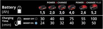 Einhell X-Boostcharger 6A Ultra Hızlı Şarj Aleti