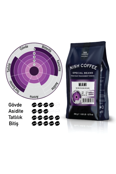 Nish Espresso Miami Kahve 250 gr