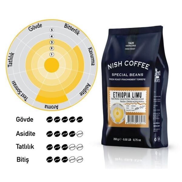 Nish Filtre Kahve Ethiopia Limu 250 Gr
