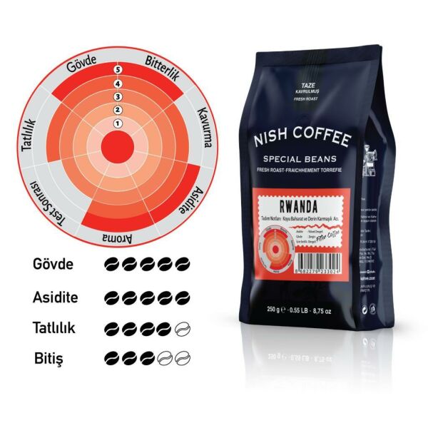 Nish Filtre Kahve Rwanda 2 x 250 gr