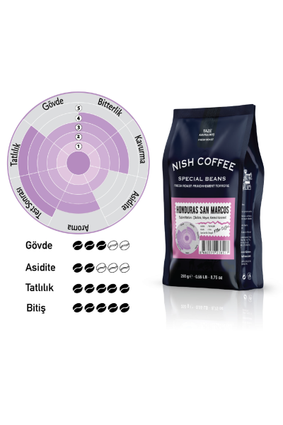 Nish Filtre Kahve Honduras San Marcos 2x250 Gr