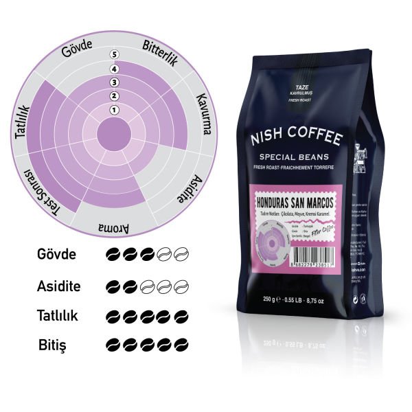 Nish Filtre Kahve Honduras San Marcos 250 Gr