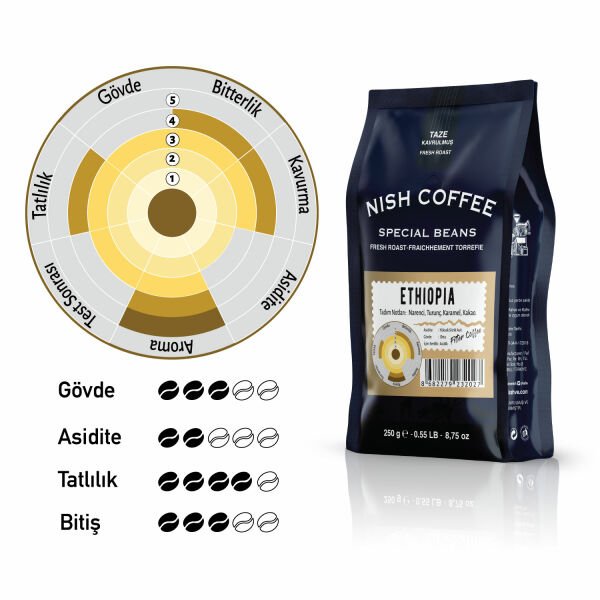 Nish Filtre Kahve Etiyopya 2 x 250 Gr