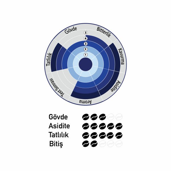 Nish Espresso İtaly 1 kg - Çekirdek + Karamel Şurup Hediyeli