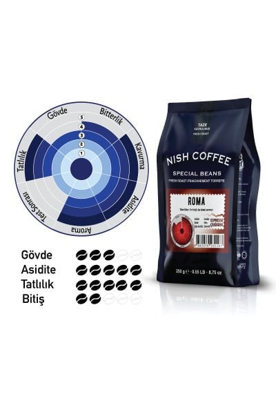 Nish Espresso Roma 250 Gr