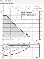 Wilo Yonos PICO 30/1-6 Sirkülasyon Pompası - 180 mm