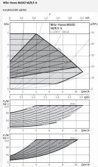 Wilo Yonos MAXO 40/0,5-4 Sirkülasyon Pompası