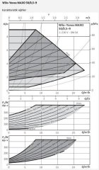 Wilo Yonos MAXO 50/0,5-9  Sirkülasyon Pompası