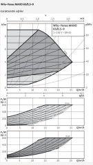 Wilo Yonos MAXO 65/0,5-9 Sirkülasyon Pompası