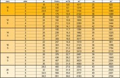 Sime Hidra Sprink Yağmurlama Tabancası